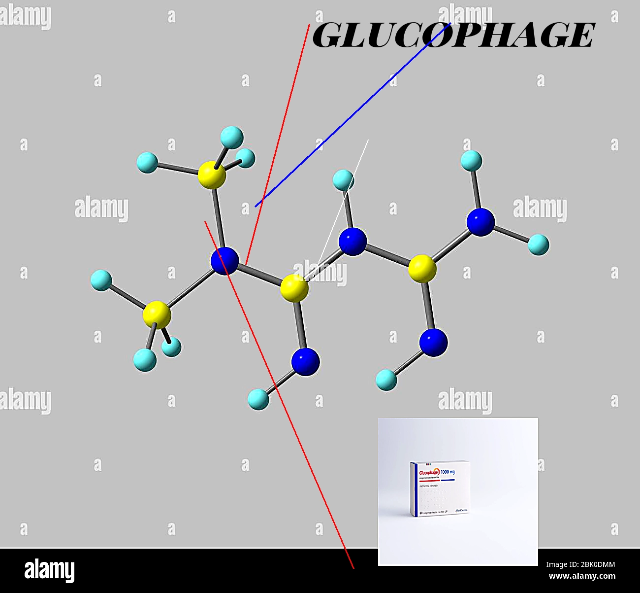 Glucophage prix france